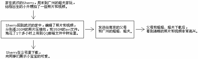 腾讯企业邮箱