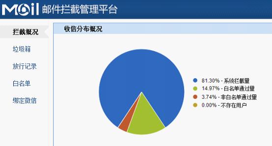 腾讯企业邮箱